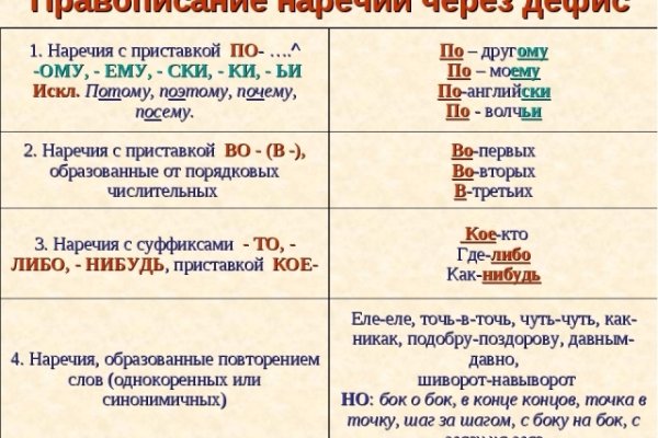 Кракен сайт kr2web in официальный ссылка